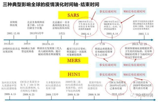 疫情结束是几月几日开始的？——回顾与展望