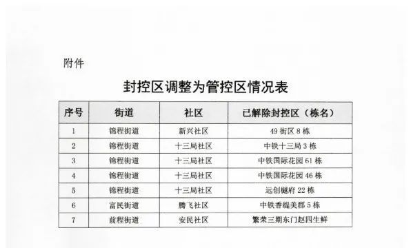 沈阳疫情几号解封？全面解析解封条件与未来防控趋势