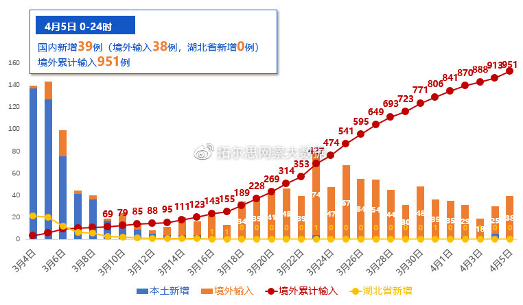 北京疫情从什么时间开始，回顾与展望