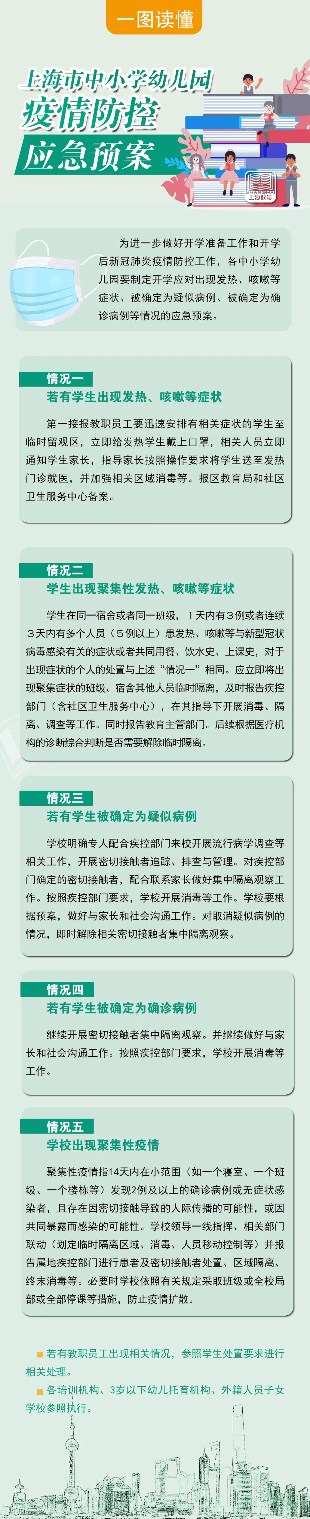 2020上海疫情最新动态，防控措施、社会影响与未来展望