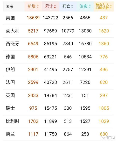 中国三年疫情下的生命之殇，死亡人数的背后