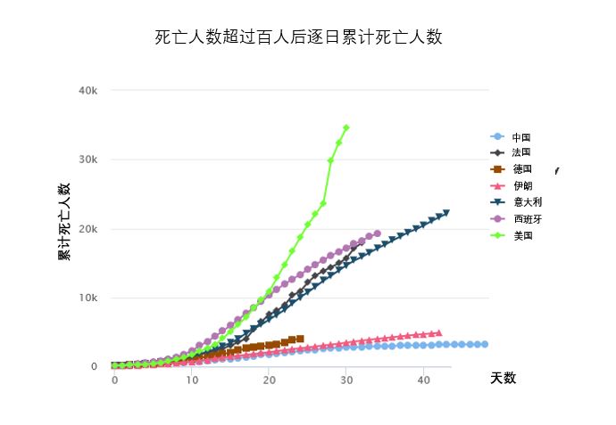 中国三年疫情下的生命之殇，死亡人数的背后