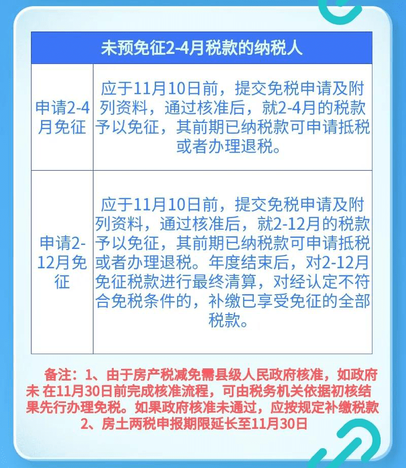 疫情期间减免房土两税，政策解读与实施效果分析