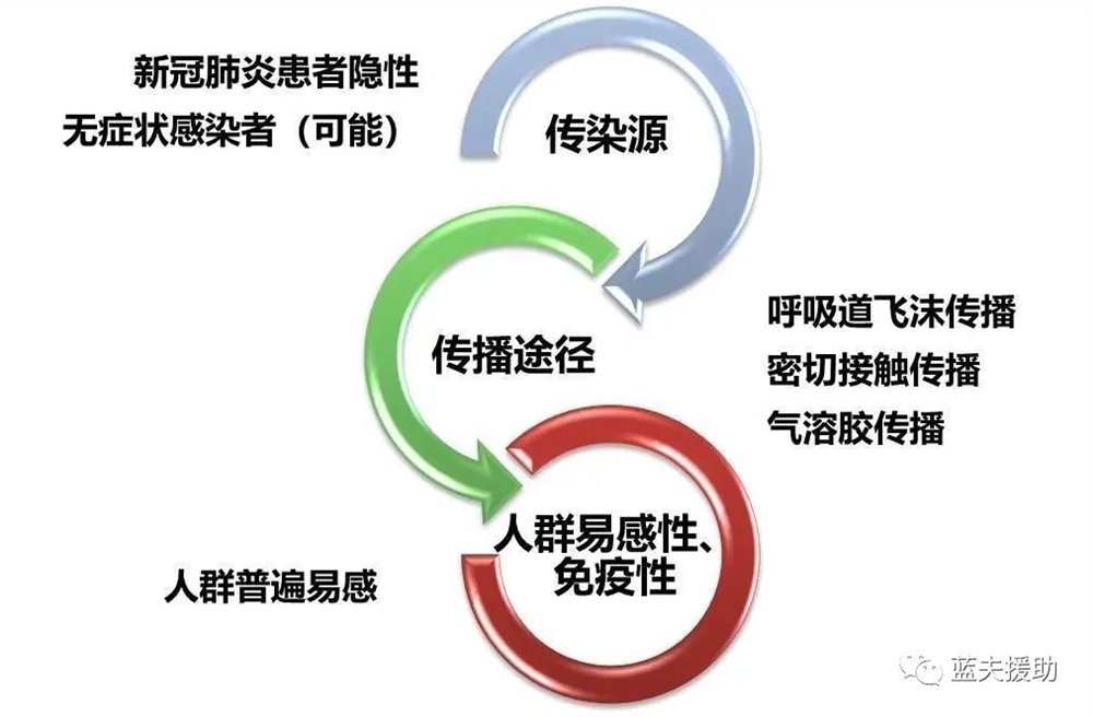 肺炎疫情到底是怎么引起的？——从起源到传播的全面解析