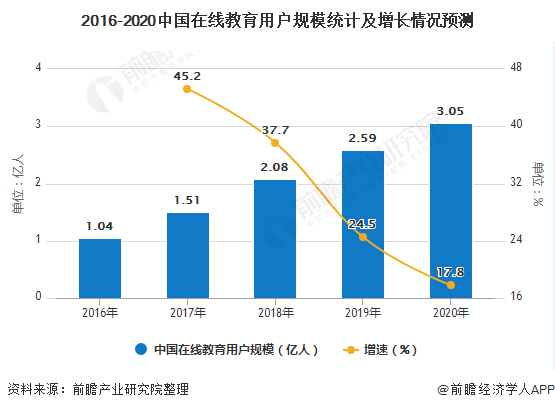 三年疫情是哪三年最冲突的行业