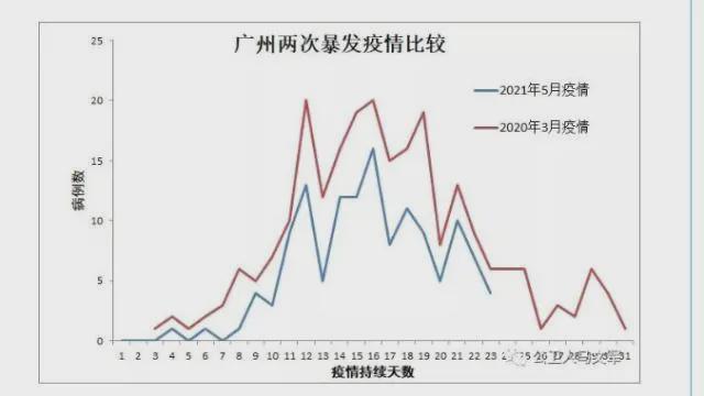 疫情什么时候结束2022，全球抗疫的现状与未来展望