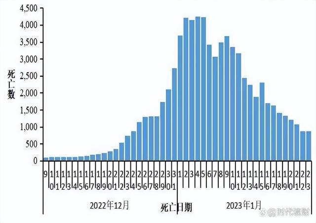 三年疫情下的生命之殇，全球死亡人数的深刻反思