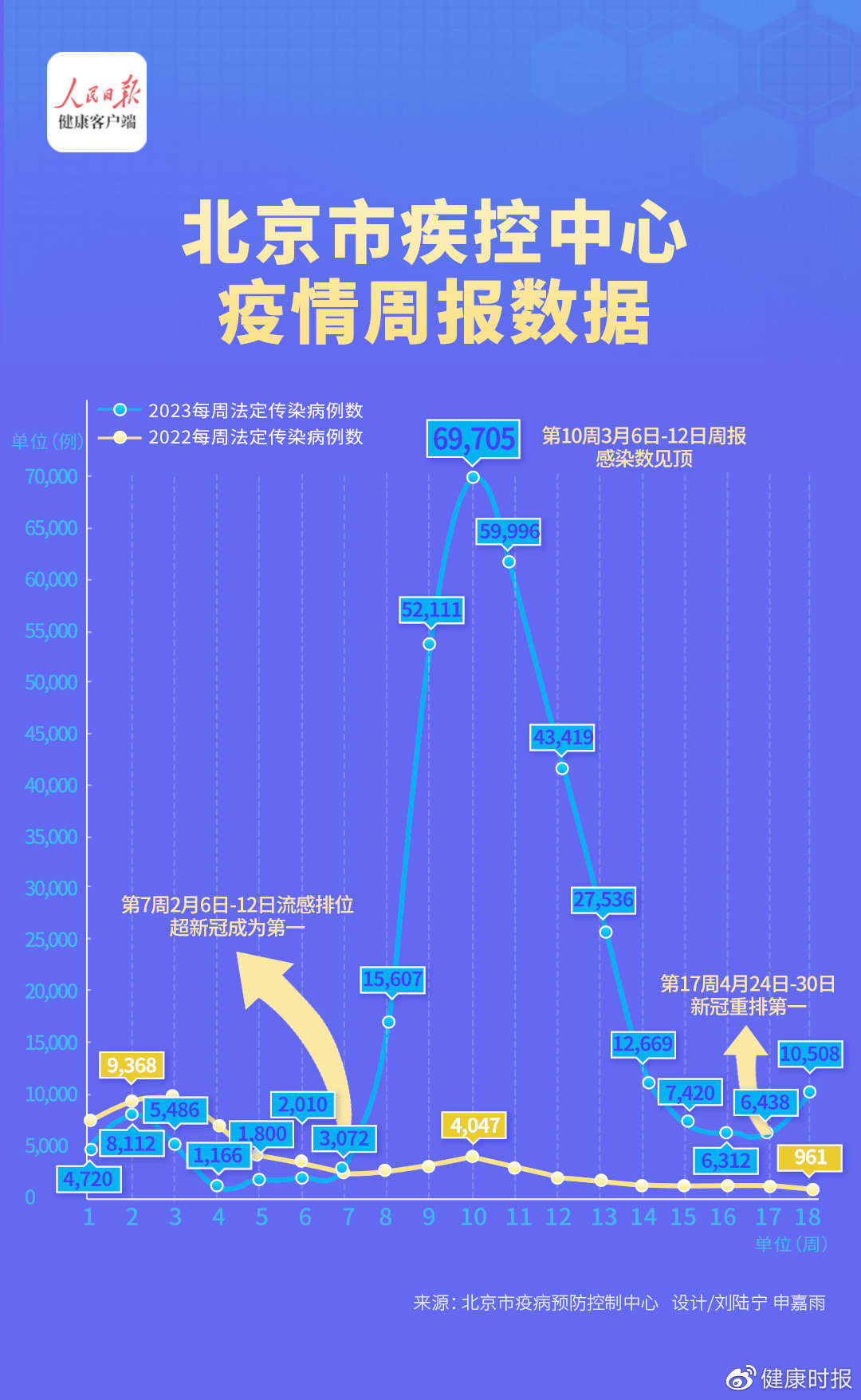 北京疫情第三次爆发，挑战与应对