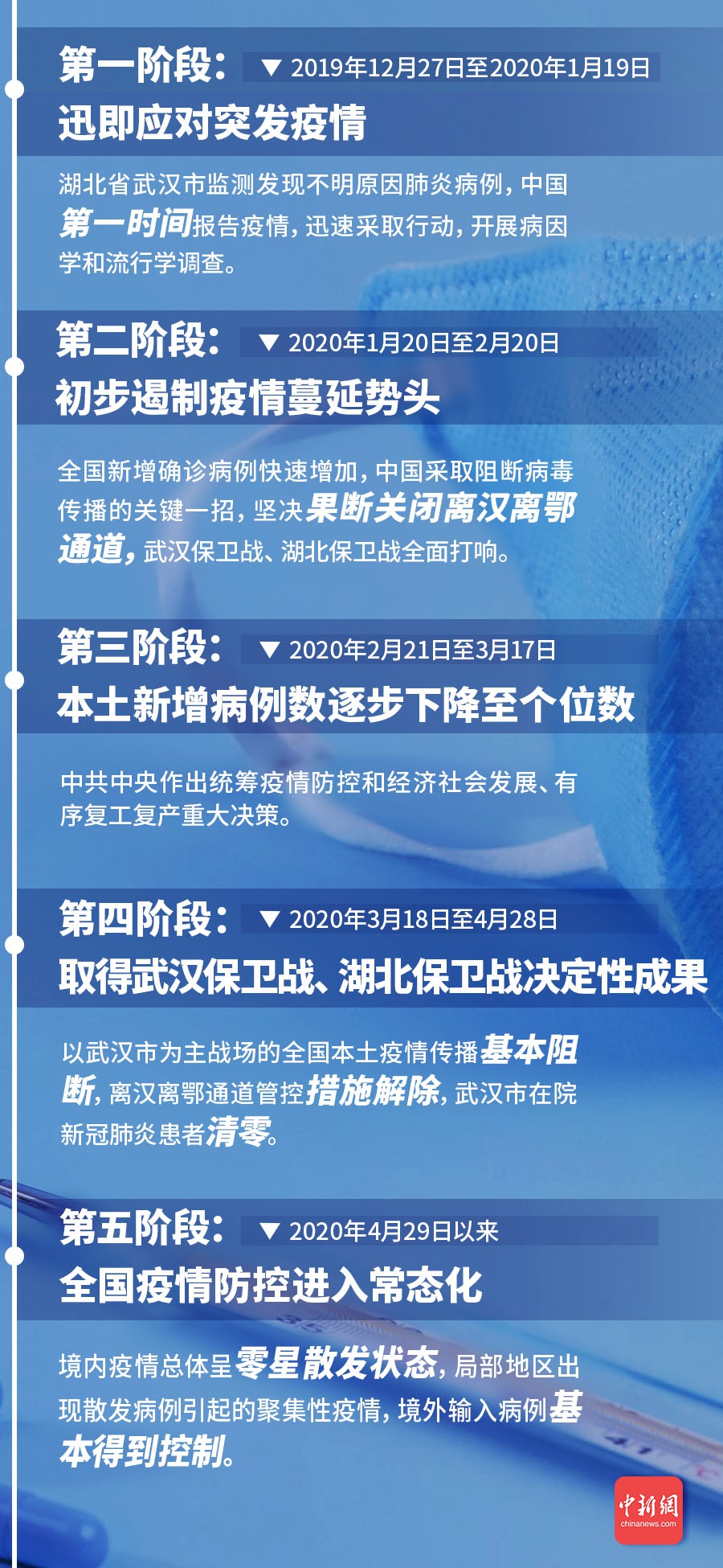 北京疫情第三次爆发，挑战与应对