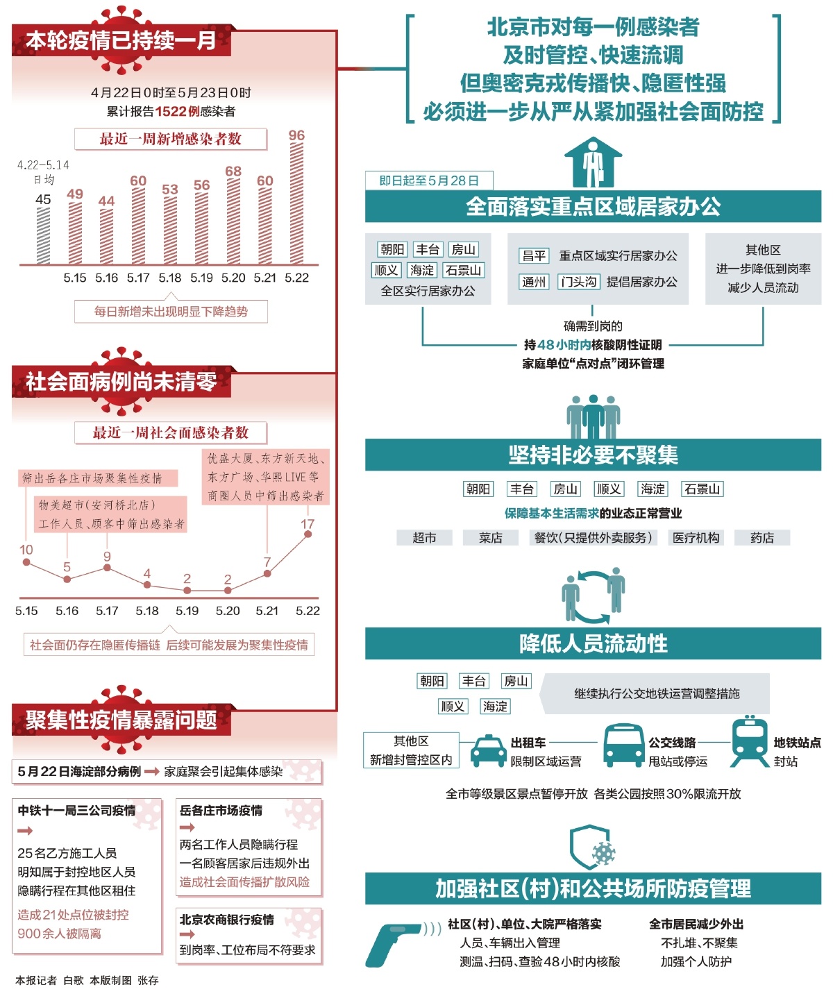 北京疫情第三次爆发，挑战与应对