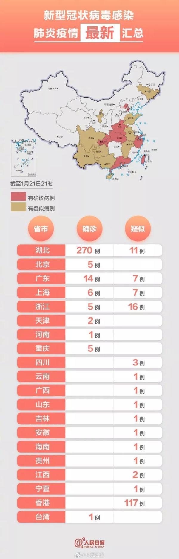 武汉疫情那一年开始的，一场全球危机的序幕
