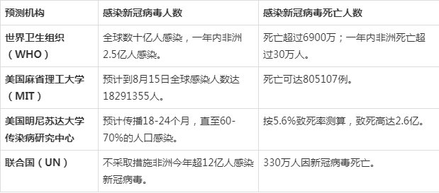 疫情从哪一年什么时候开始的？——回顾全球新冠疫情的起源与发展