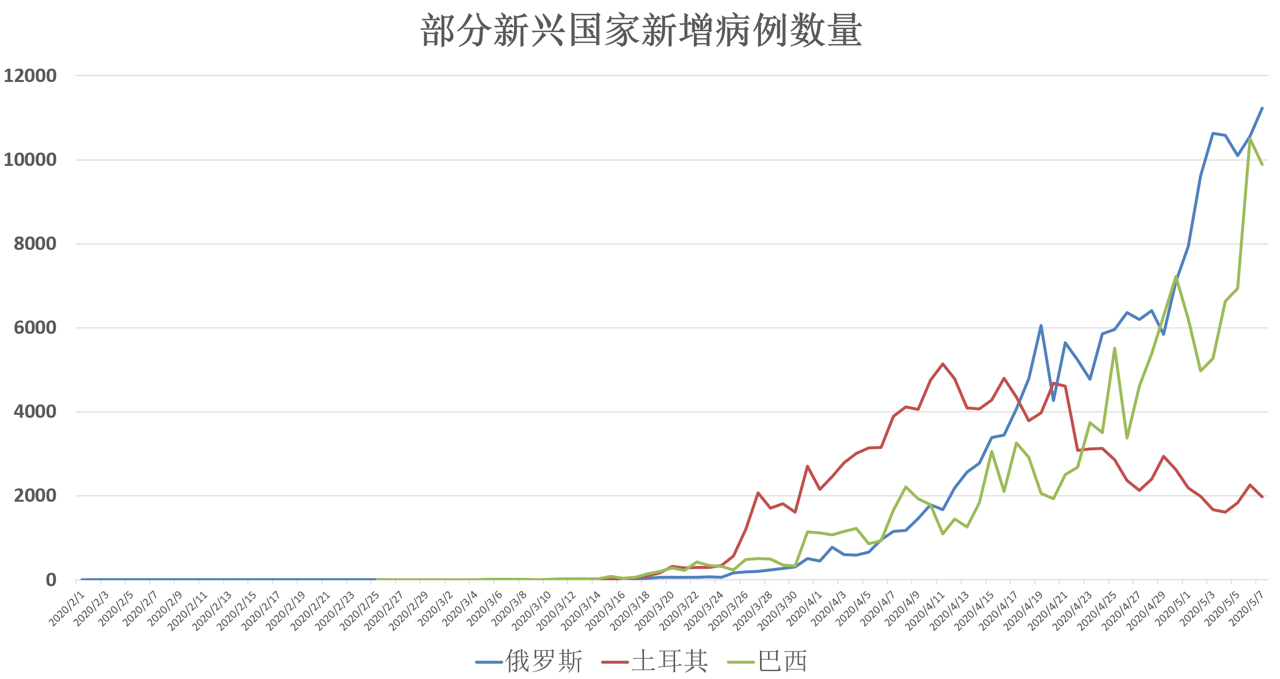 疫情从哪一年什么时候开始的？——回顾全球新冠疫情的起源与发展