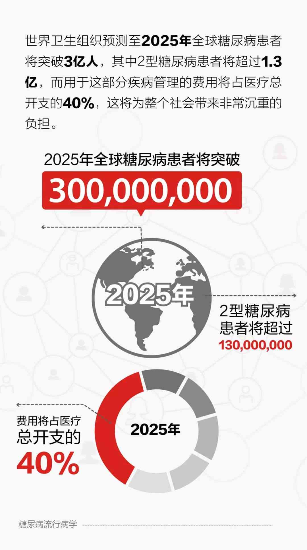 三年疫情概况简介，全球抗疫历程与未来展望