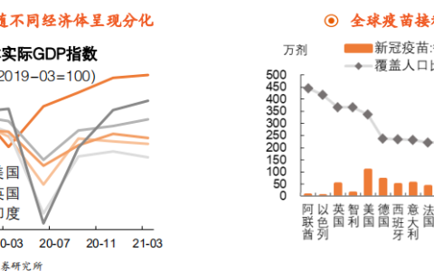 三年疫情概况简介，全球抗疫历程与未来展望