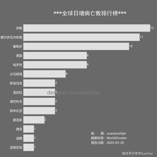 全球疫情最新情况与最新消息，挑战与应对