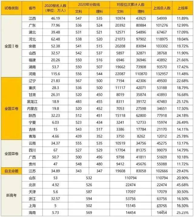 上海2022年疫情死亡人数