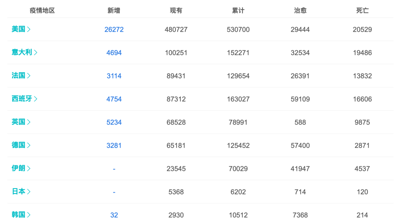 上海2022年疫情死亡人数
