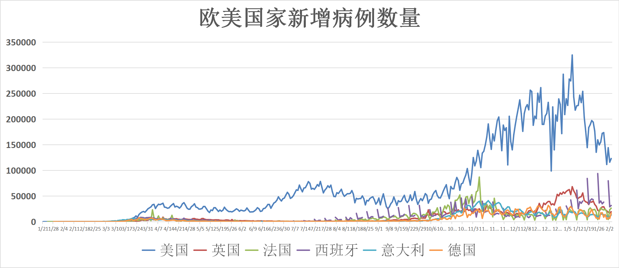 上海2022年疫情死亡人数