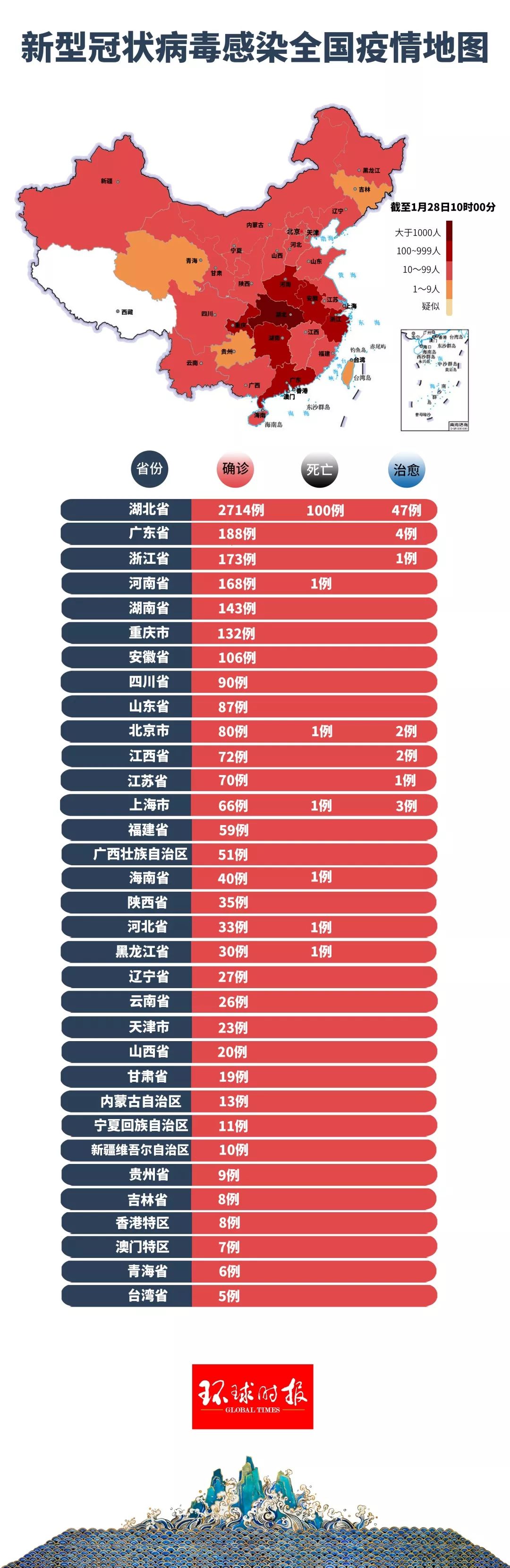 疫情全国封城时间，回顾与反思