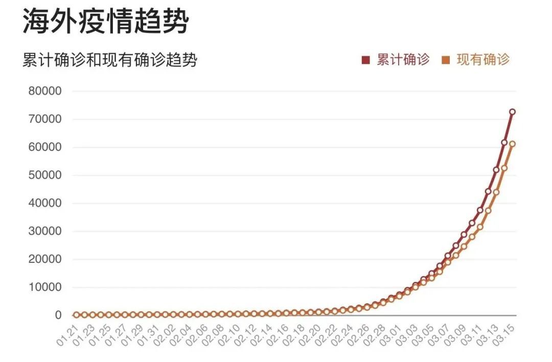 2025年的疫情，回顾与展望