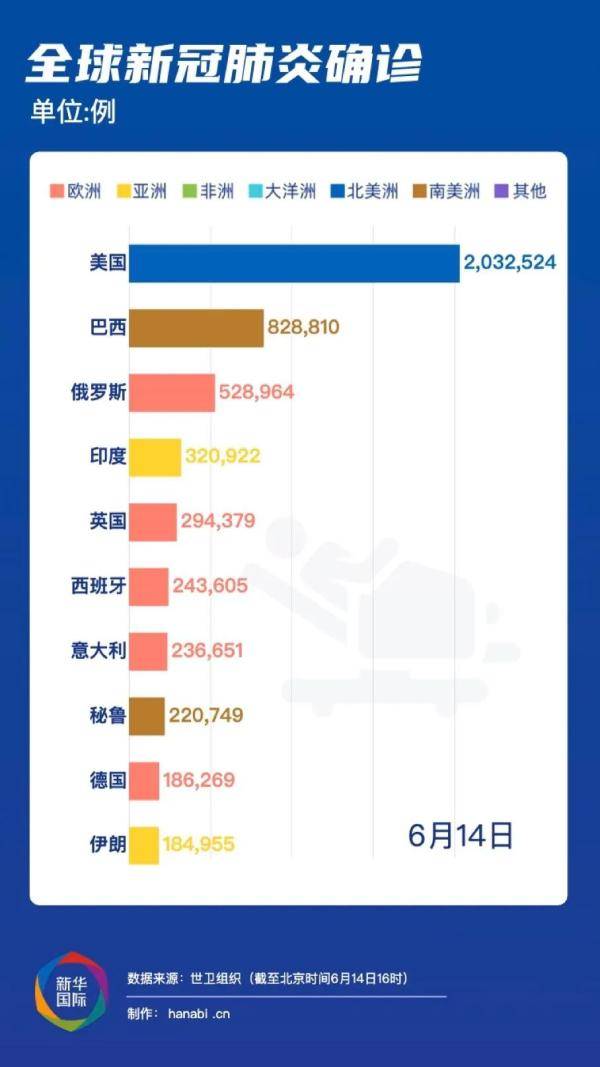 疫情突然爆发，全球应对与未来展望