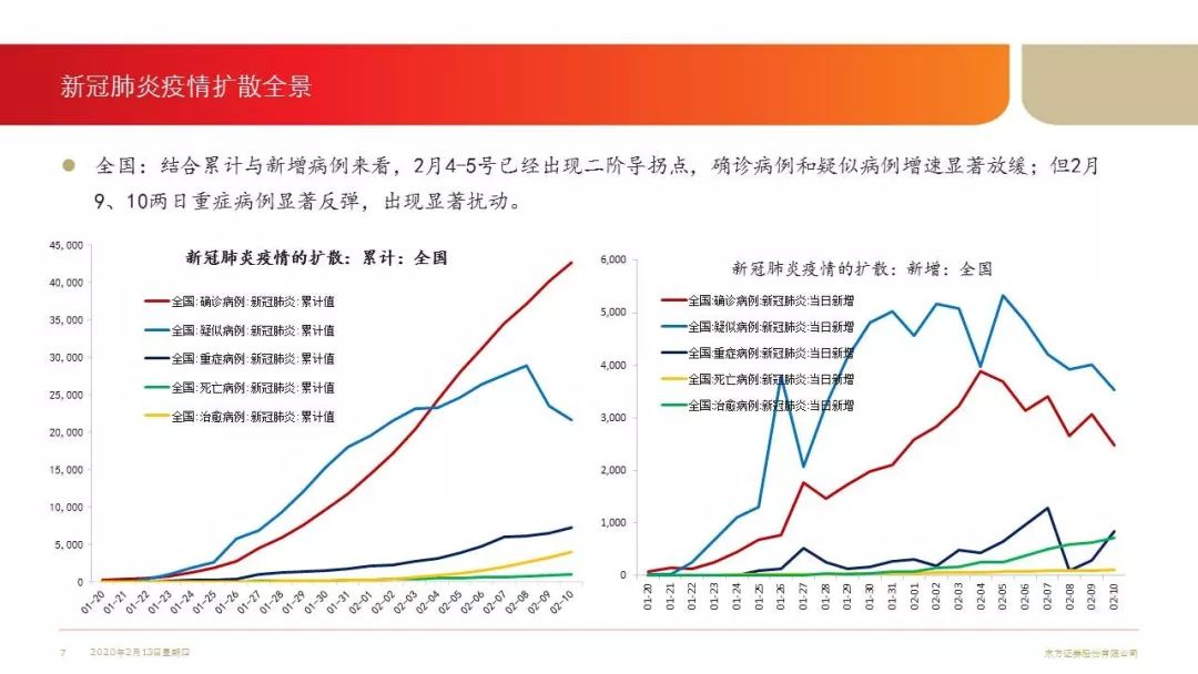 疫情放开后经济为何下行？多重因素交织下的挑战与应对