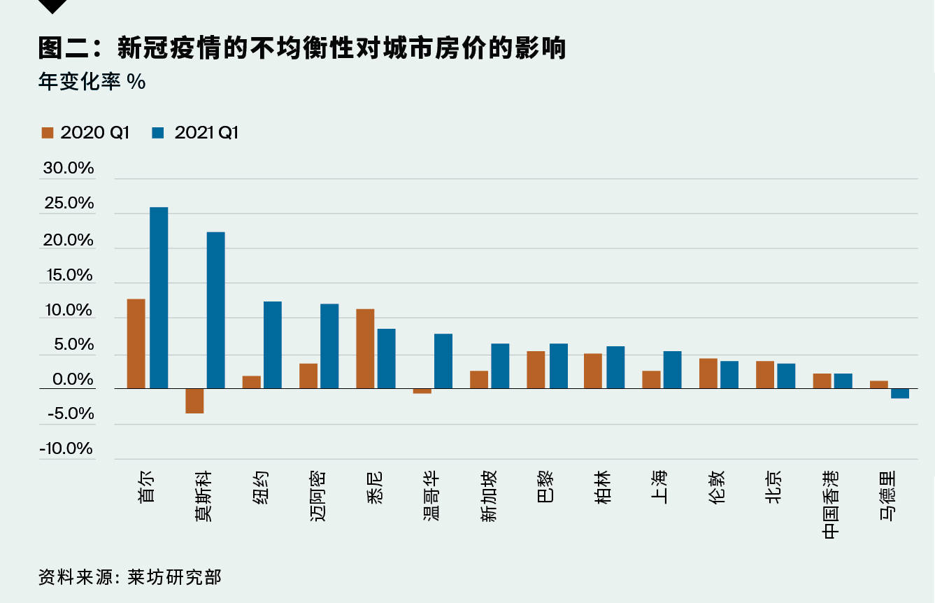 疫情放开后经济为何下行？多重因素交织下的挑战与应对