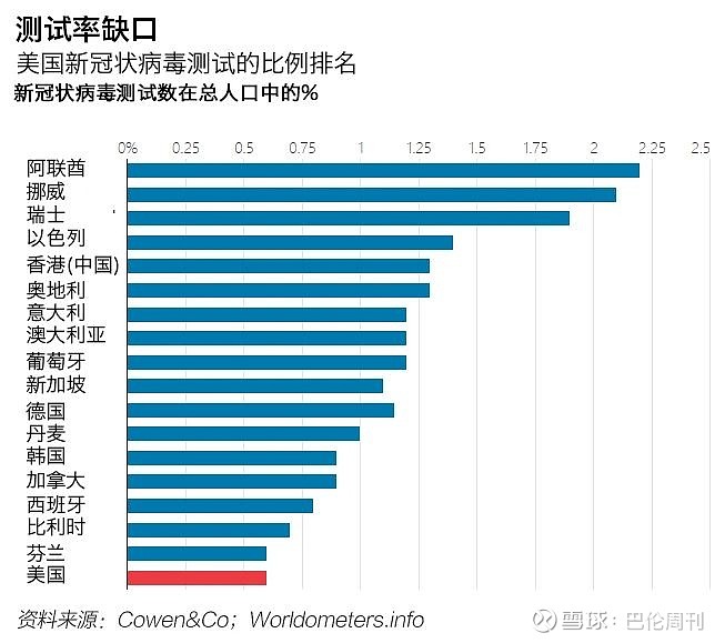 疫情三年，一场改变世界的全球危机