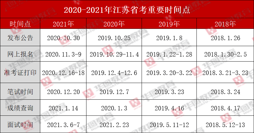 上海疫情是几号开始的？回顾疫情爆发的时间线与应对措施
