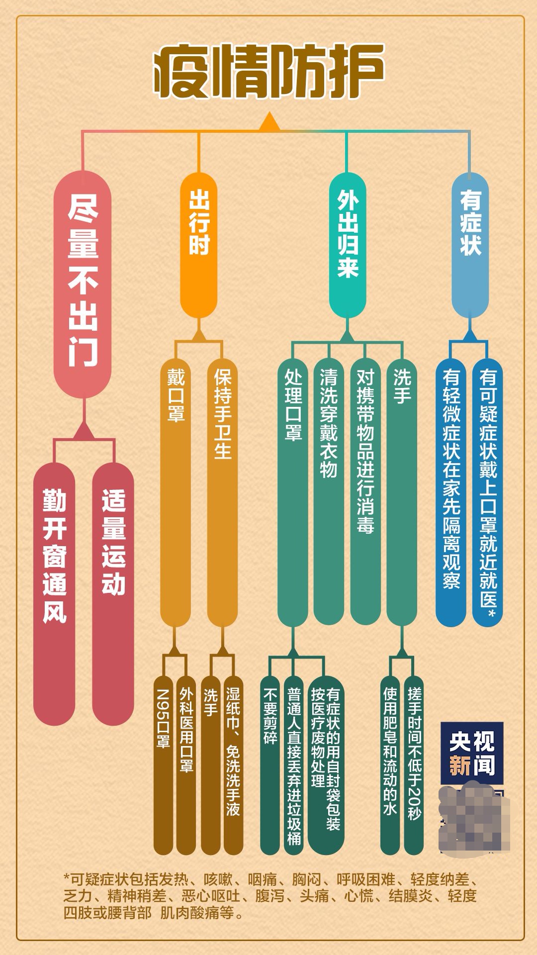 2019年武汉疫情回顾，从初现到全球大流行的全过程