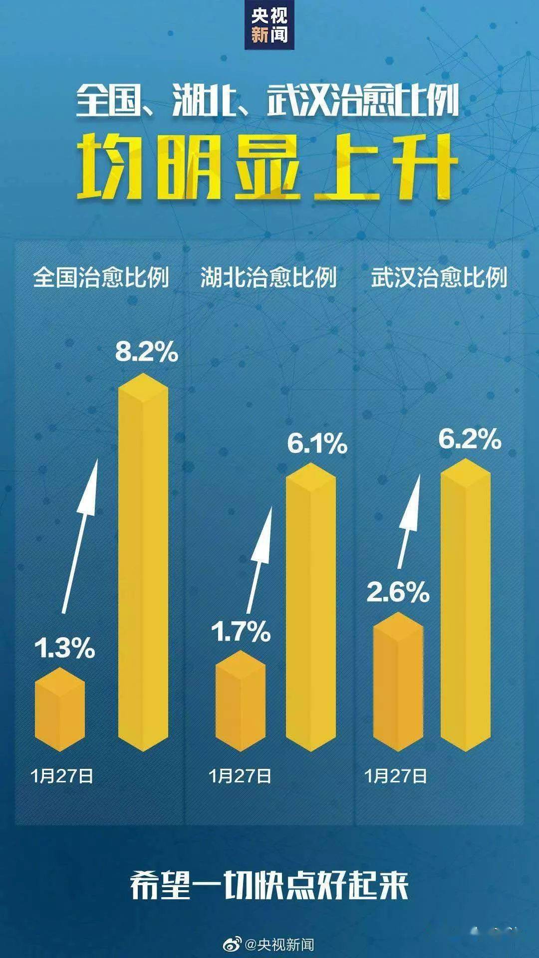 2019年武汉疫情回顾，从初现到全球大流行的全过程