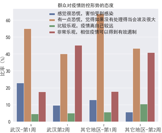 武汉封城，疫情初期的关键决策与深远影响