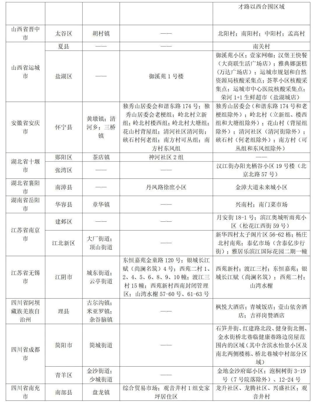 中国疾控中心发布最新疫情消息，防控措施升级，全民共筑健康防线