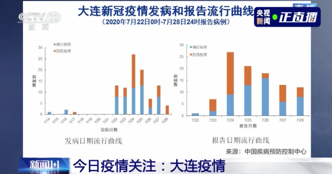 北京疫情何时开始？追溯疫情起源与防控历程