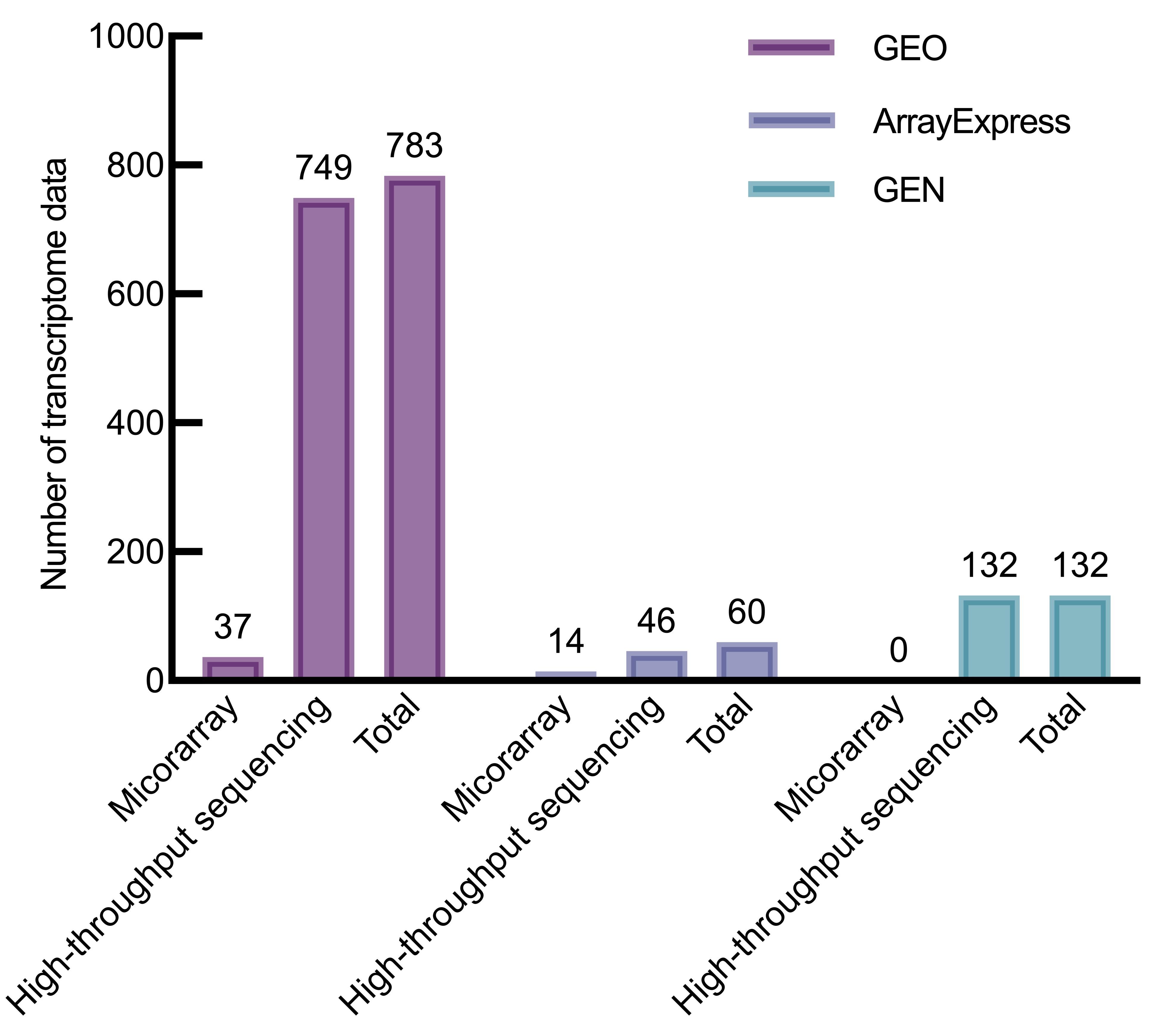 Understanding the Global Impact of COVID-19: A Comprehensive Analysis of the Pandemic Virus