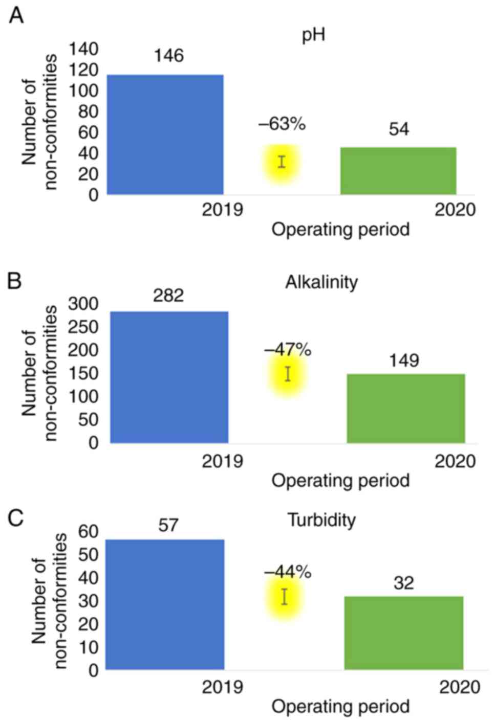 Understanding the Global Impact of COVID-19: A Comprehensive Analysis of the Pandemic Virus