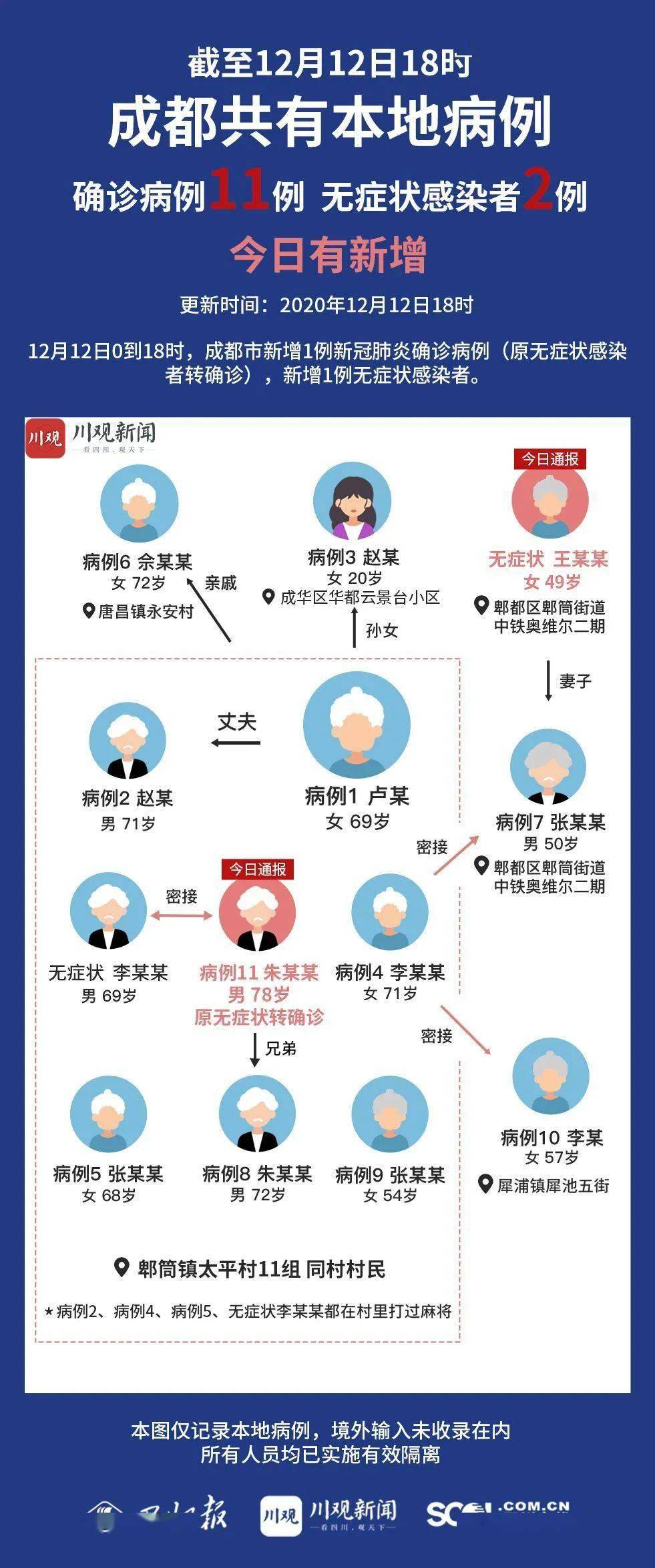 成都新冠疫情爆发时间线及防控措施回顾