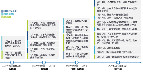 成都新冠疫情爆发时间线及防控措施回顾