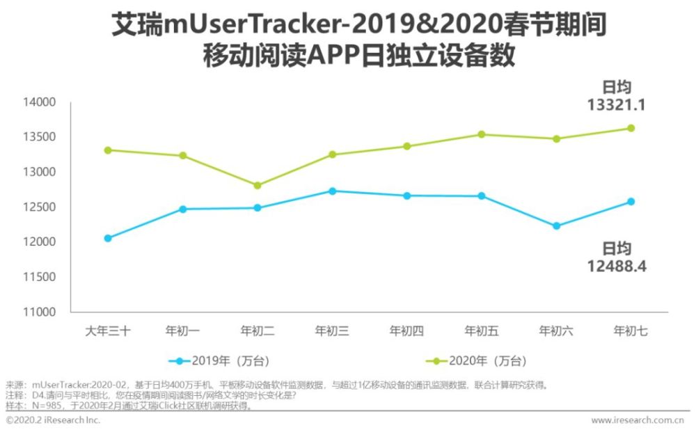 2020上海疫情时间线
