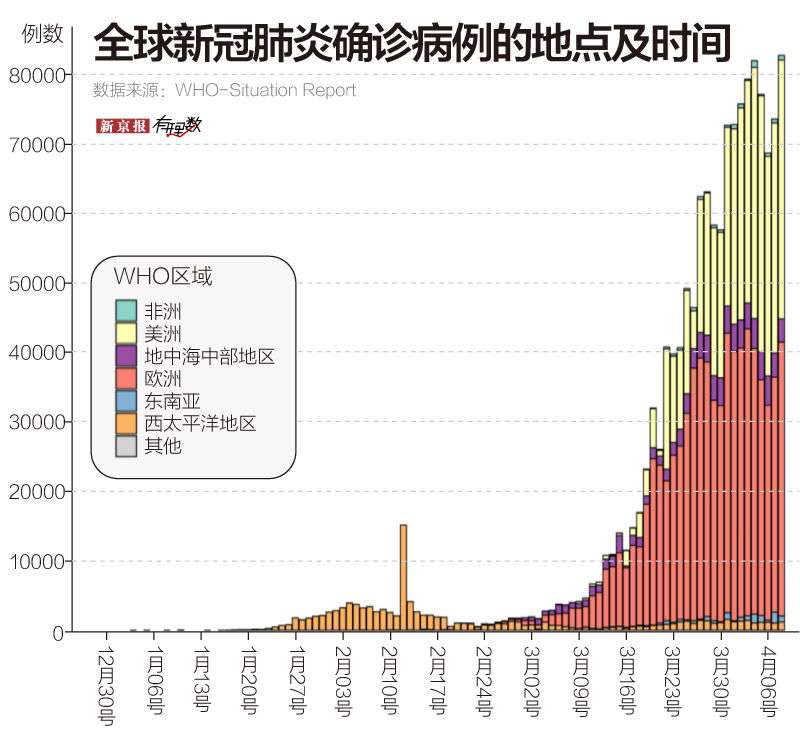 疫情是哪一年，回顾全球新冠疫情的爆发与影响