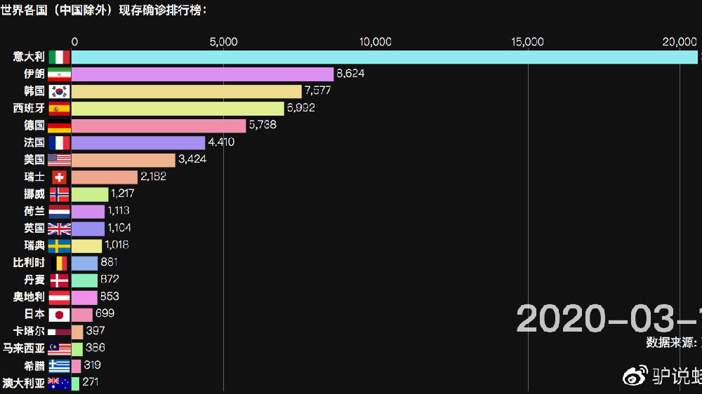 疫情是哪一年，回顾全球新冠疫情的爆发与影响