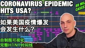 中国疫情爆发的时间线与应对措施