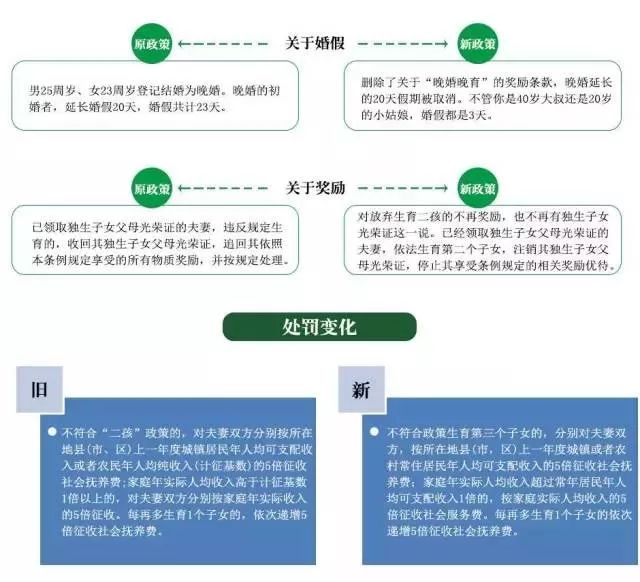 湖南疫情补贴政策详解，哪些条件可以领取？