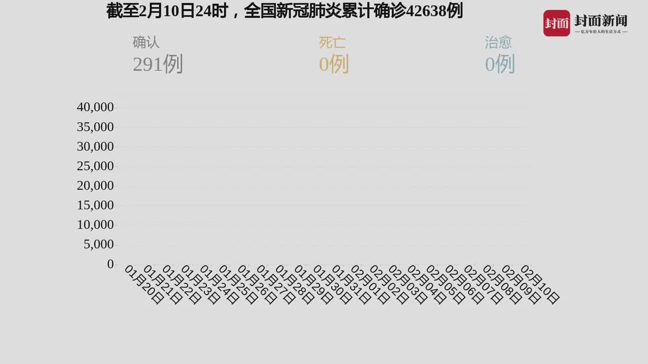 疫情封闭的起点与影响，回顾与反思