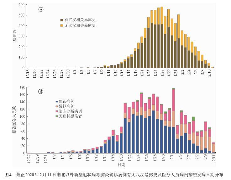 2019年突然疫情了吗