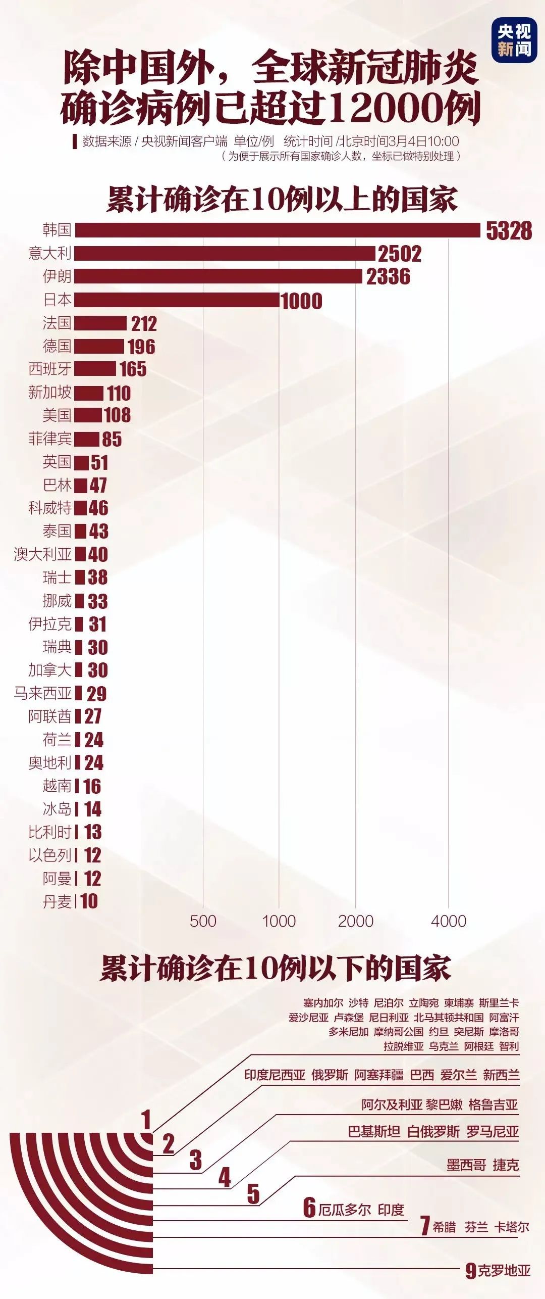 2019年疫情解封时间回顾，全球抗疫历程与解封之路