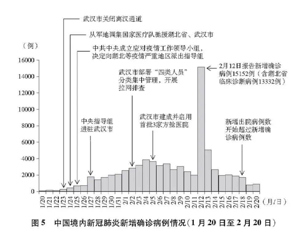 中国疫情放开了吗？——全面解析疫情防控政策的调整与影响