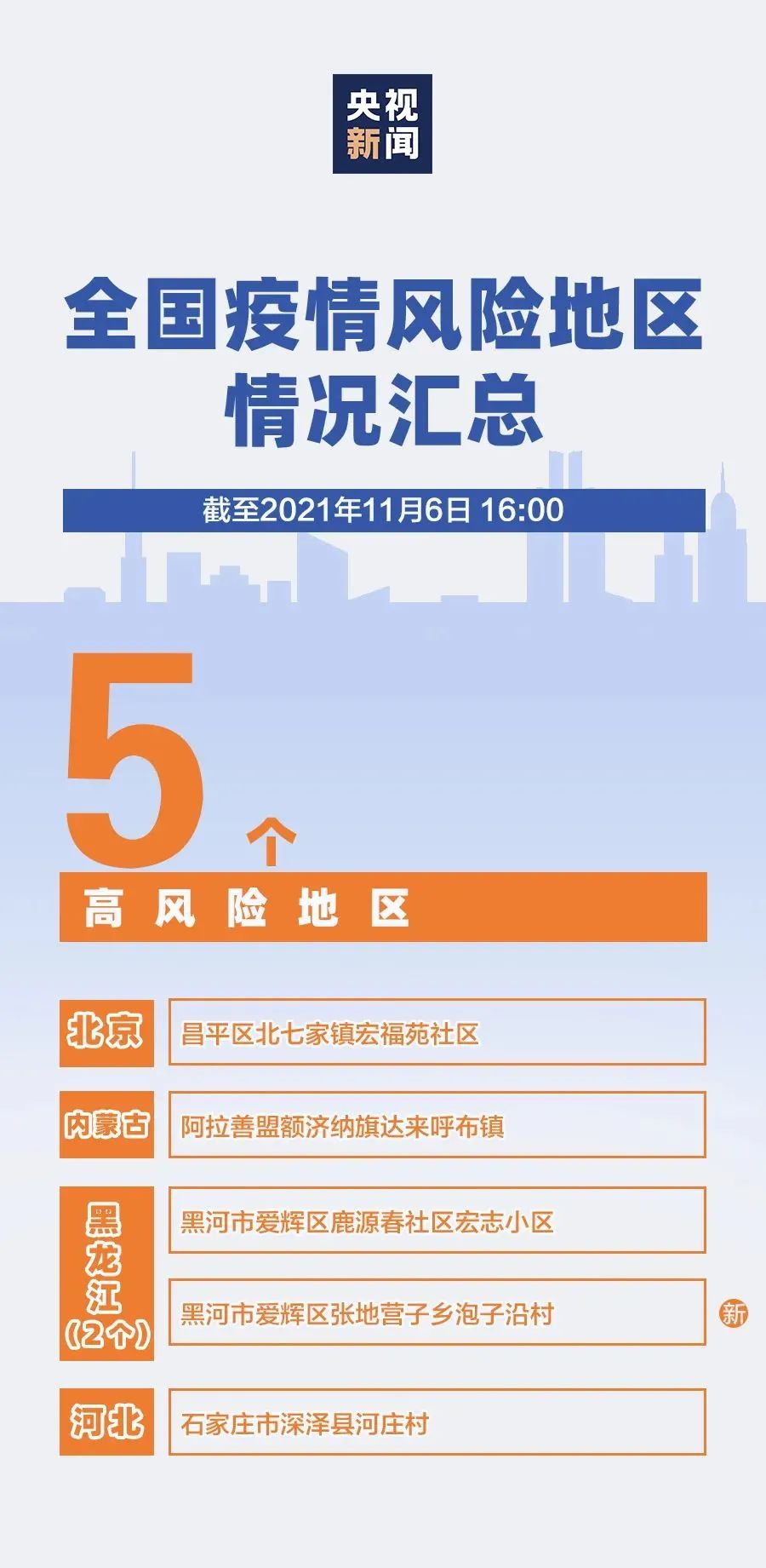 中国疫情放开了吗？——全面解析疫情防控政策的调整与影响
