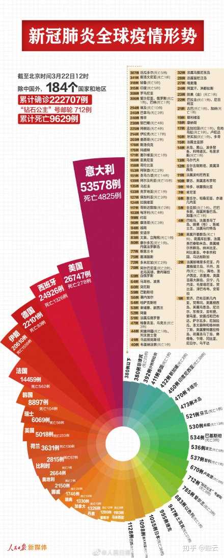 疫情哪年开始爆发，回顾全球大流行的起点与影响